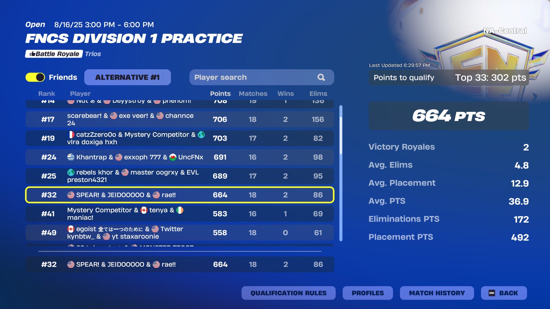 FNCS Division 1 Practice trios leaderboard, 32nd place