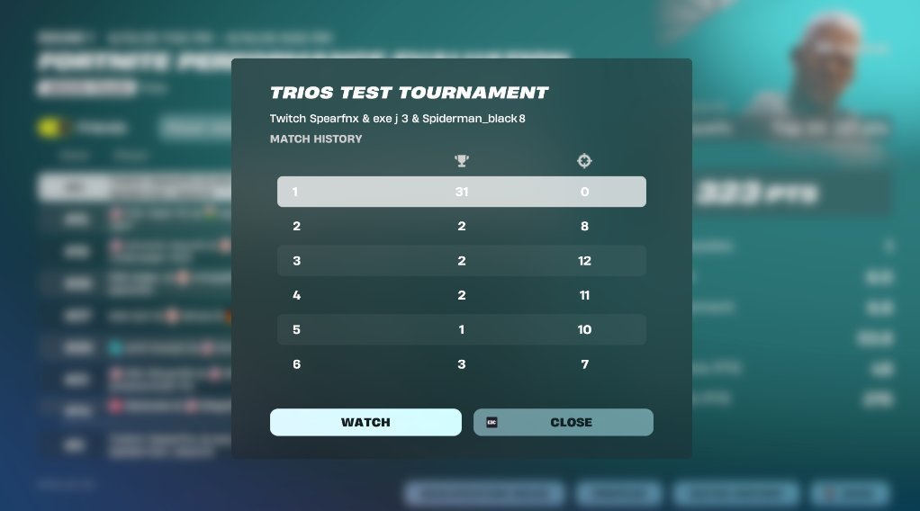 Trios match history showing five straight top 3 finishes