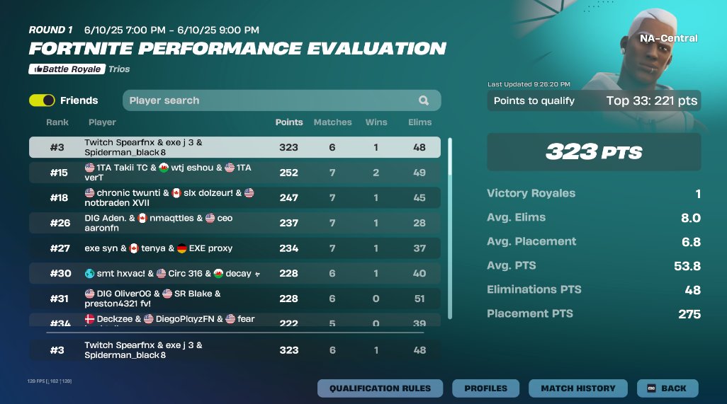 Fortnite Performance Evaluation trios leaderboard, 3rd place
